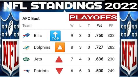 2022 nfl playoff standings|current NFL playoff standings 2022.